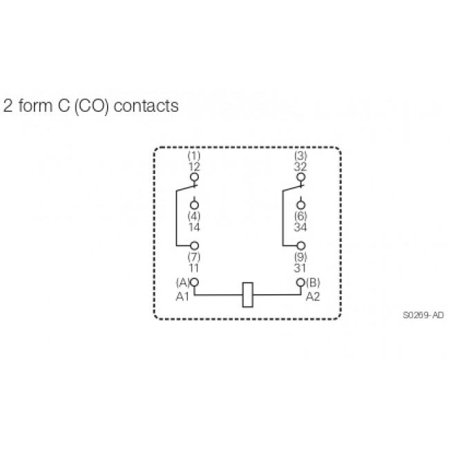 Ρελέ Υψηλών Ρευμάτων 2P 2CO 110V AC 16A FASTON RM203615 SCHRACK