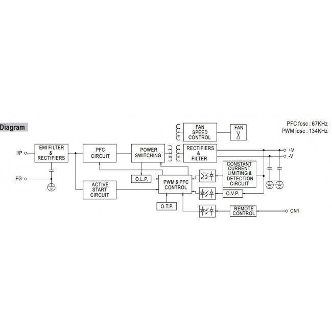 Τροφοδοτικό 200W Με Έξοδο 12VDC 16.7A SP200-12 MEAN WELL