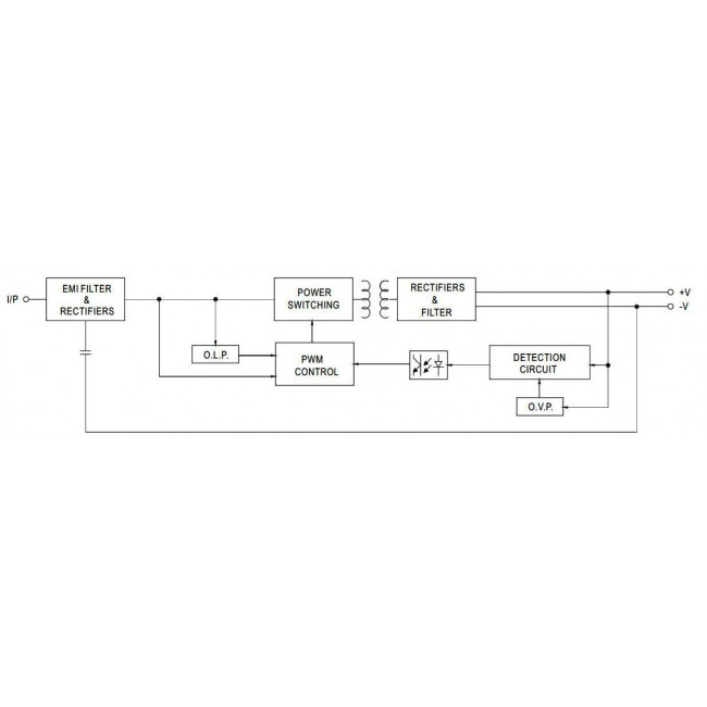 Τροφοδοτικό 20W Με Έξοδο 12VDC 1.67A IP67 LPV20-12 MEAN WELL