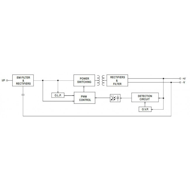 Τροφοδοτικό 20W Με Έξοδο 24VDC 0.83A IP67 LPV20-24 MEAN WELL