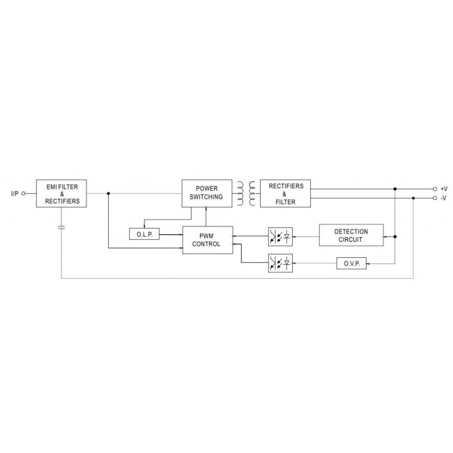 Τροφοδοτικό 35W Με Έξοδο 12VDC 3A IP67 LPV35-12 MEAN WELL