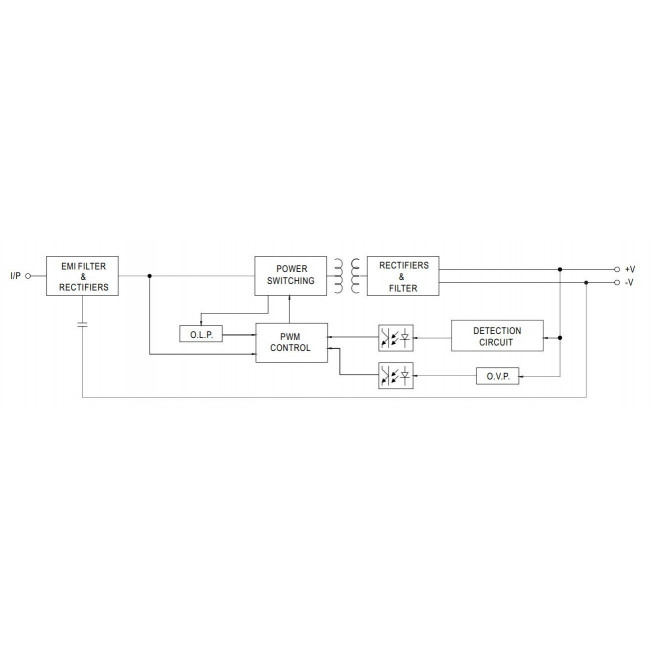 Τροφοδοτικό 60W Με Έξοδο 12VDC 5A IP67 LPV60-12 MEAN WELL