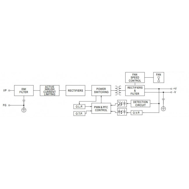 Τροφοδοτικό 275W Με Έξοδο 5VDC 55A SP320-5 MEAN WELL