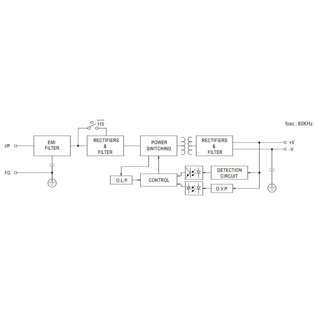 Τροφοδοτικό 130W Με Έξοδο 5VDC 26A RS150-5 MEAN WELL