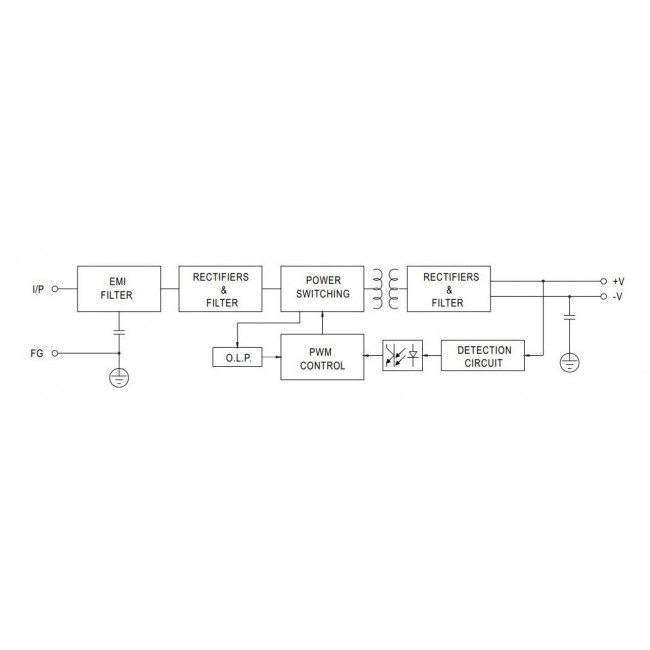 Τροφοδοτικό 25W Με Έξοδο 12VDC 2.1A RS25-12 MEAN WELL