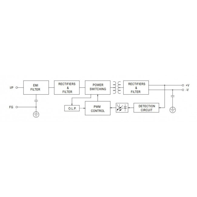 Τροφοδοτικό 25W Με Έξοδο 24VDC 1.5A RS25-48 MEAN WELL
