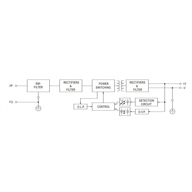 Τροφοδοτικό 35W Με Έξοδο 12VDC 3A RS35-12 MEAN WELL