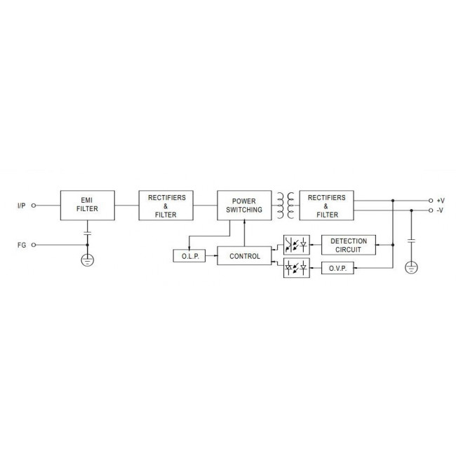 Τροφοδοτικό 50W Με Έξοδο 24VDC 2.2A RS50-24 MEAN WELL