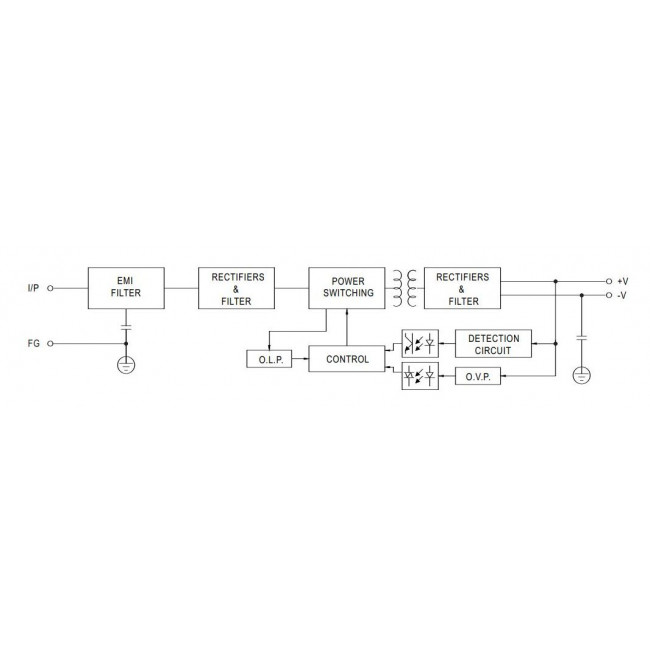 Τροφοδοτικό 60W Με Έξοδο 5VDC 12A RS75-5 MEAN WELL