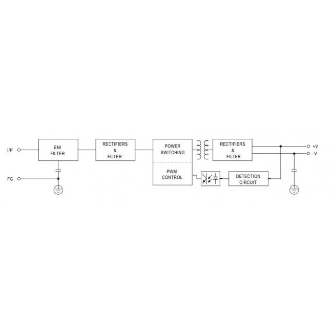 Τροφοδοτικό 15W Με Έξοδο 12VDC 1.3A RS15-12 MEAN WELL