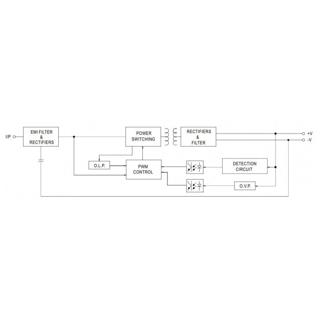 Τροφοδοτικό 150W Με Έξοδο 24VDC 6.3A IP67 LPV150-24 MEAN WELL