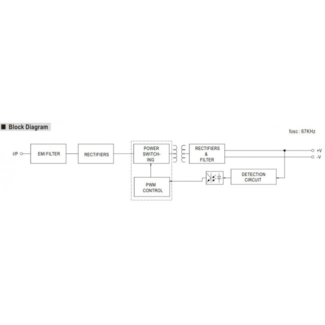 Τροφοδοτικό 15W Με Έξοδο 12VDC 1.25A IP42 APV16-12 MEAN WELL