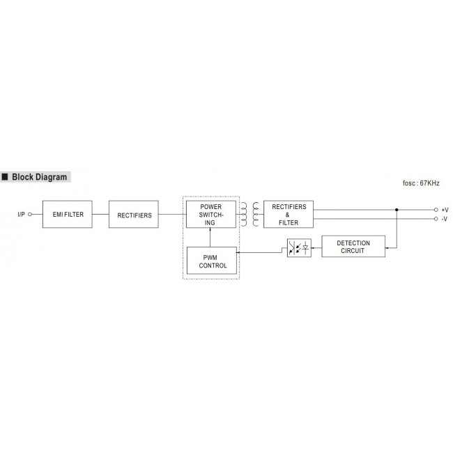 Τροφοδοτικό 15W Με Έξοδο 12VDC 1.25A IP42 APV16-12 MEAN WELL
