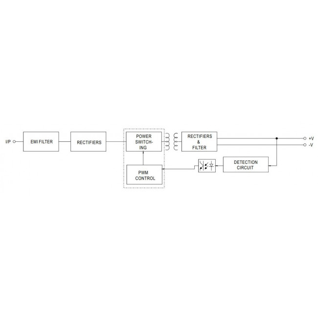 Τροφοδοτικό 25W Με Έξοδο 24VDC 1.05A IP42 APV25-24 MEAN WELL