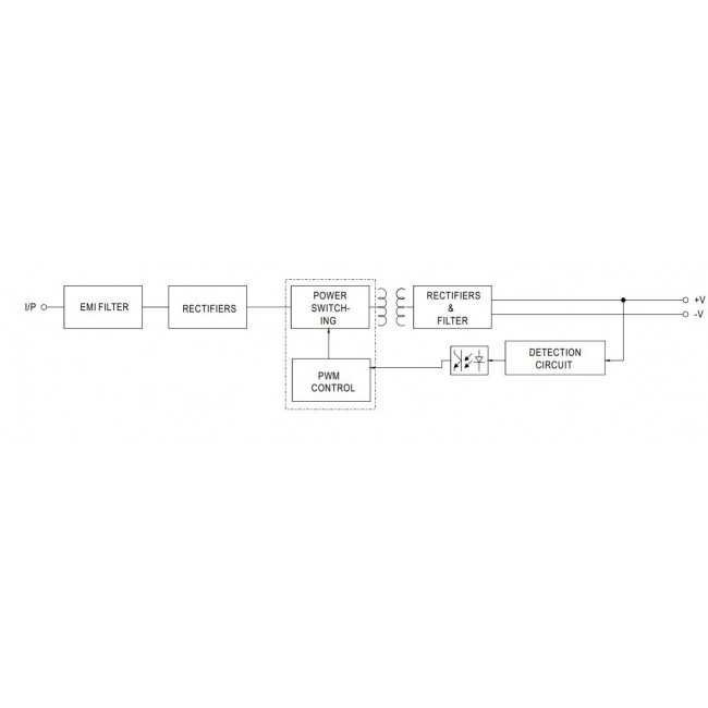 Τροφοδοτικό 36W Με Έξοδο 12VDC 3A IP42 APV35-12 MEAN WELL