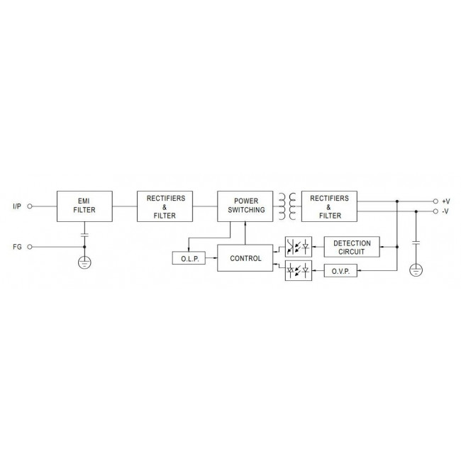 Τροφοδοτικό 100W Με Έξοδο 12VDC 8.5A LRS100-12 MEAN WELL