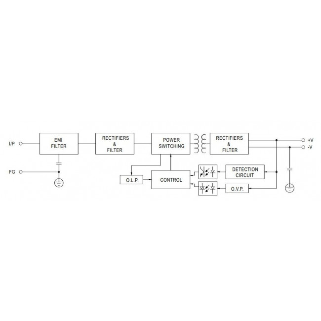 Τροφοδοτικό 100W Με Έξοδο 24VDC 4.5A LRS100-24 MEAN WELL