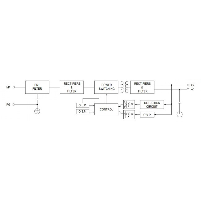 Τροφοδοτικό 150W Με Έξοδο 24VDC 6.5A LRS150-24 MEAN WELL
