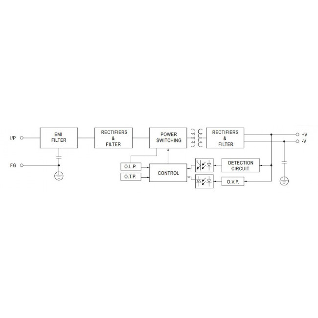 Τροφοδοτικό 150W Με Έξοδο 24VDC 6.5A LRS150-24 MEAN WELL