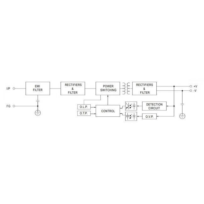 Τροφοδοτικό 158W Με Έξοδο 48VDC 3.3A LRS150-48 MEAN WELL