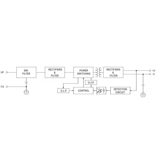 Τροφοδοτικό 50W Με Έξοδο 12VDC 4.2A LRS50-12 MEAN WELL