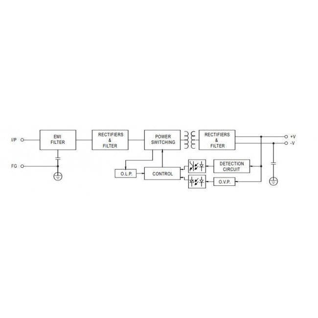 Τροφοδοτικό 75W Με Έξοδο 12VDC 6A LRS75-12 MEAN WELL