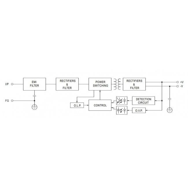 Τροφοδοτικό 75W Με Έξοδο 48VDC 1.6A LRS75-48 MEAN WELL