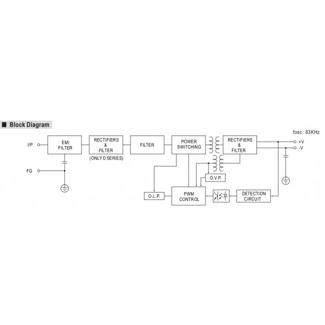 Converter 150W Με Είσοδο 72-144VDC Και Έξοδο 24VDC SD150D-24 MEAN WELL