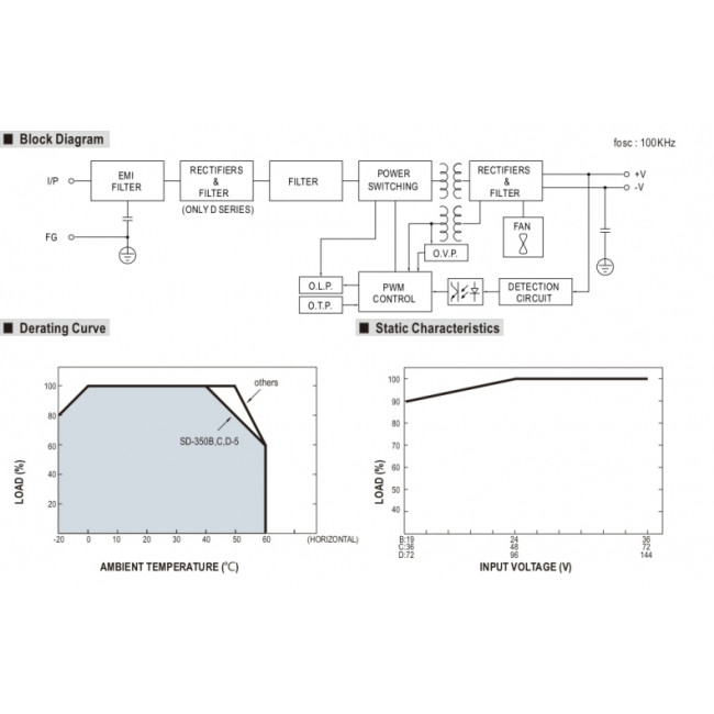 Converter 350W Με Είσοδο 72-144VDC Και Έξοδο 24VDC SD350D-24 MEAN WELL