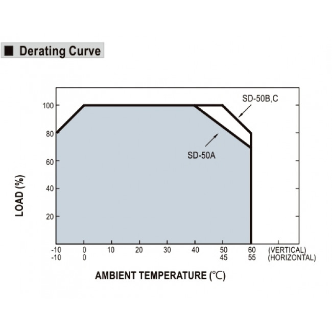 Converter 50W Με Είσοδο 19-36VDC Και Έξοδο 24VDC SD50B-24 MEAN WELL