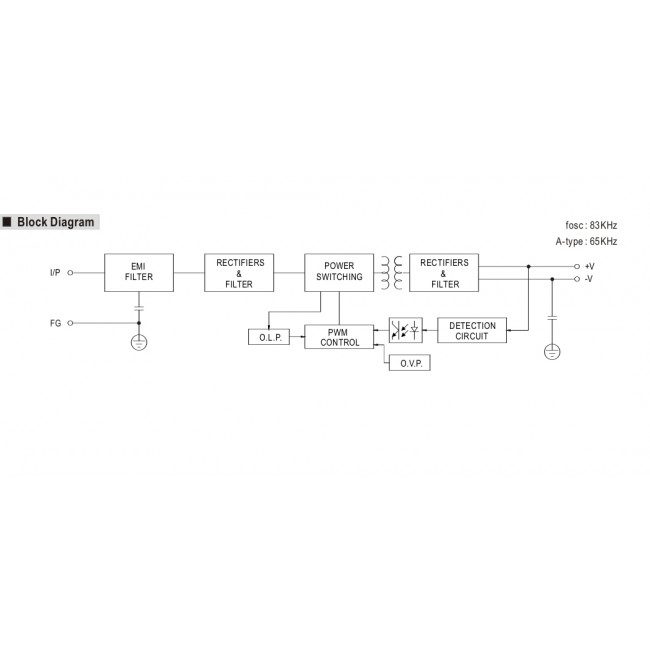 Converter 100W Με Είσοδο 19-36VDC Και Έξοδο 5VDC SD100B-5 MEAN WELL