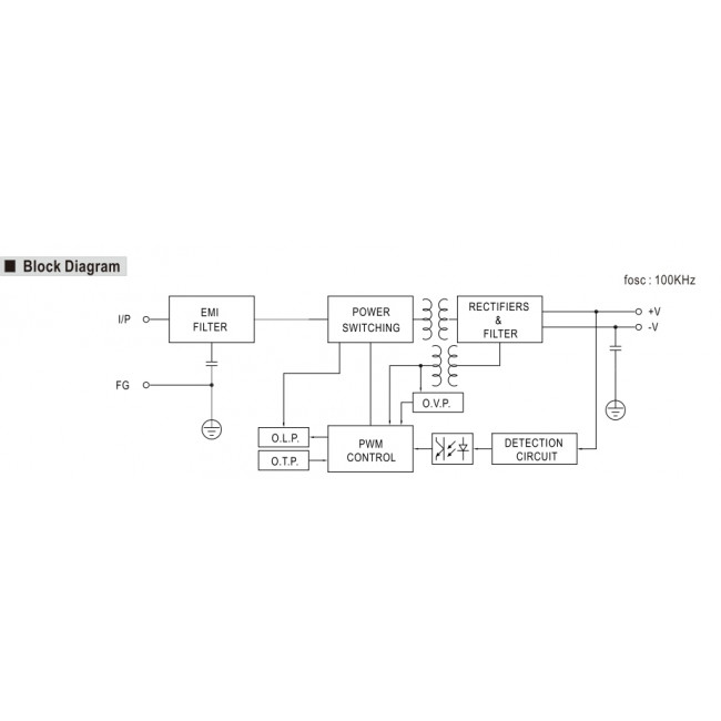 Converter 200W Με Είσοδο 19-36VDC Και Έξοδο 24VDC SD200B-24 MEAN WELL
