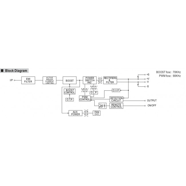 Converter 960W Με Είσοδο 19-72VDC Και Έξοδο 24VDC SD1000L-24 MEAN WELL