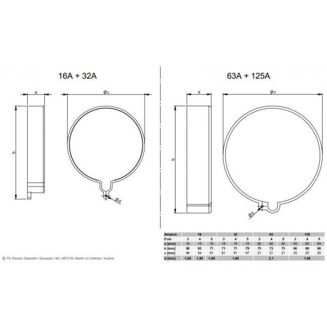 Κάλυμμα Για Φις Αρσενικά 3P,4P Και 5P 125A IP54 ts645g PC ELECTRIC
