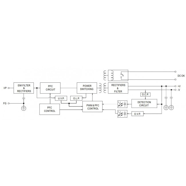 Τροφοδοτικό Ράγας 480W Με Έξοδο 48VDC 20A SDR480-48 MEAN WELL