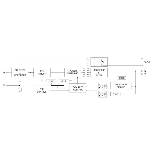 Τροφοδοτικό Ράγας 120W Με Έξοδο 12VDC 10A SDR120-12 MEAN WELL