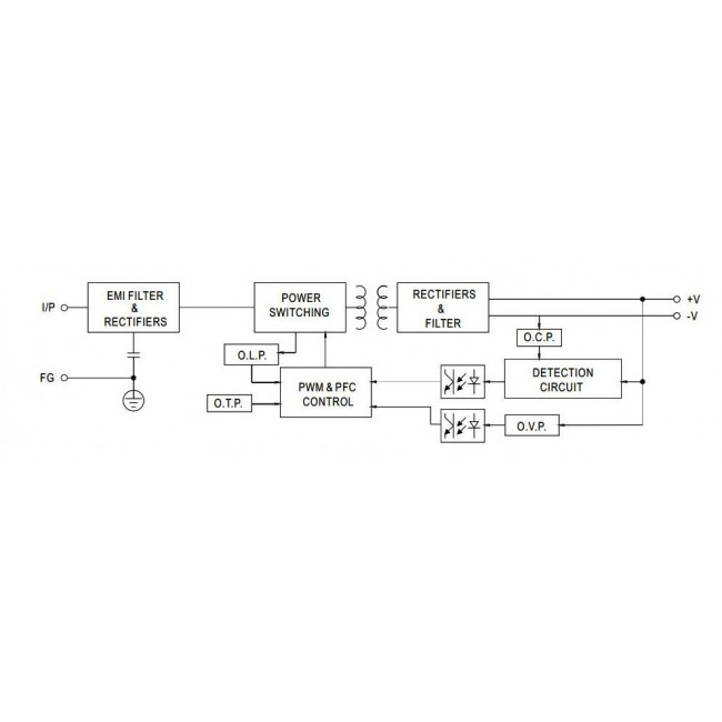 Τροφοδοτικό Ράγας 75W Με Έξοδο 12VDC 6.3A SDR75-12 MEAN WELL