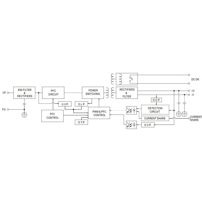Τροφοδοτικό Ράγας 960W Με Έξοδο 48VDC 20A SDR960-48 MEAN WELL