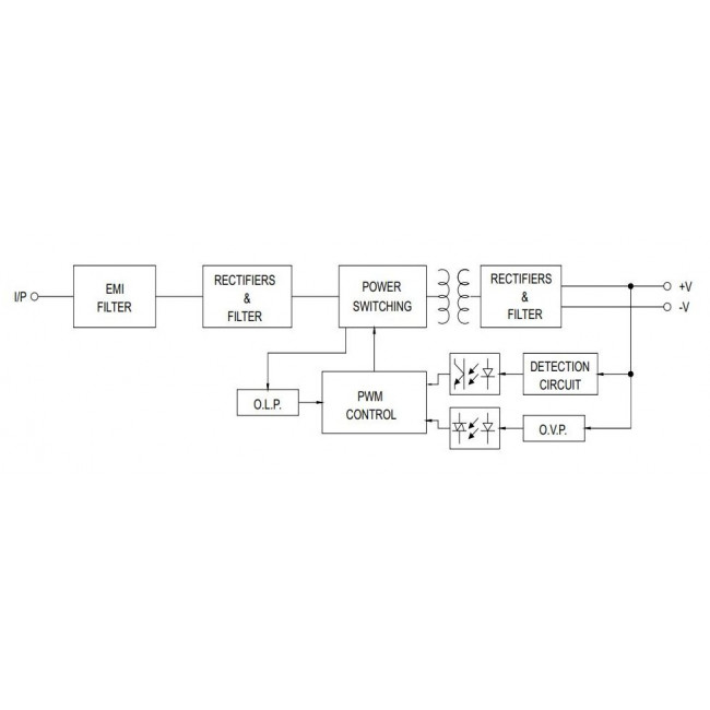 Τροφοδοτικό Ράγας 135.6W Με Έξοδο 12VDC 11.3A HDR150-12 MEAN WELL