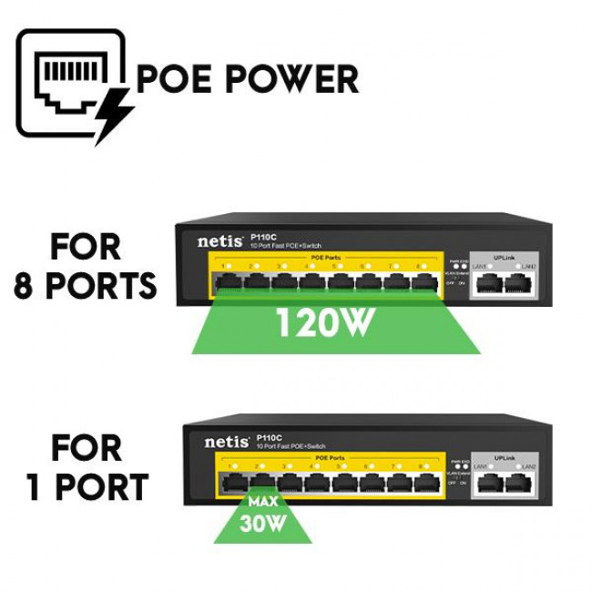 Ethernet Switch 10P 100Mbps & PoE+ P110C NETIS