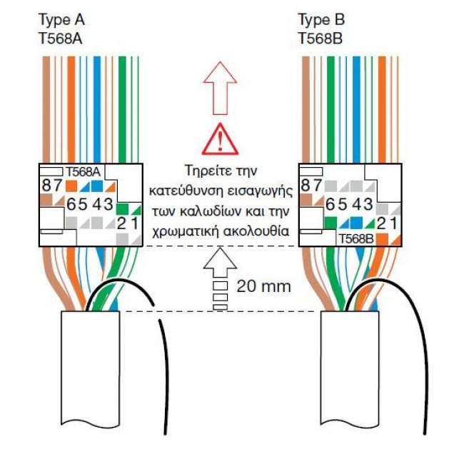 Μηχανισμός Πρίζας Δικτύου RJ45 Cat.6 FTP 1 ή 2 Στοιχείων WXF224 HAGER