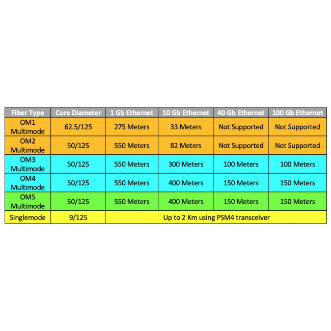Καλώδιο 4 Οπτικών Ινών 50/125μm Multimode OM4 032543 LEGRAND