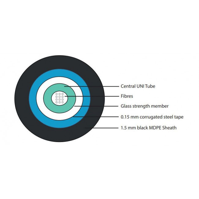 Καλώδιο 12 Οπτικών Ινών 50/125μm Multimode OM4 032548 LEGRAND