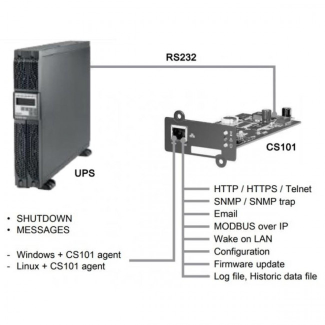 Κάρτα Επικοινωνίας SNMP Mε δίκτυο IP 310938 LEGRAND