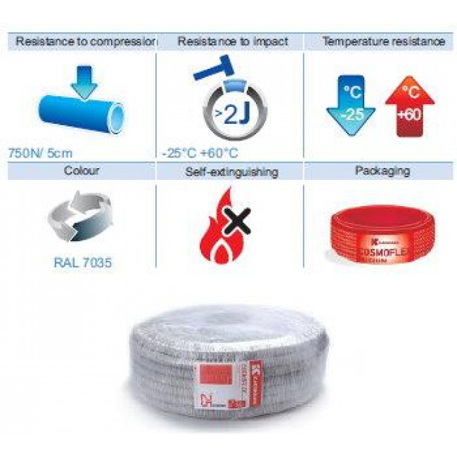 Σωλήνα Σπιράλ Μεσαίου Τύπου Φ20 CosmoFlex®Medium ΚΑΣΣΙΝΑΚΗΣ