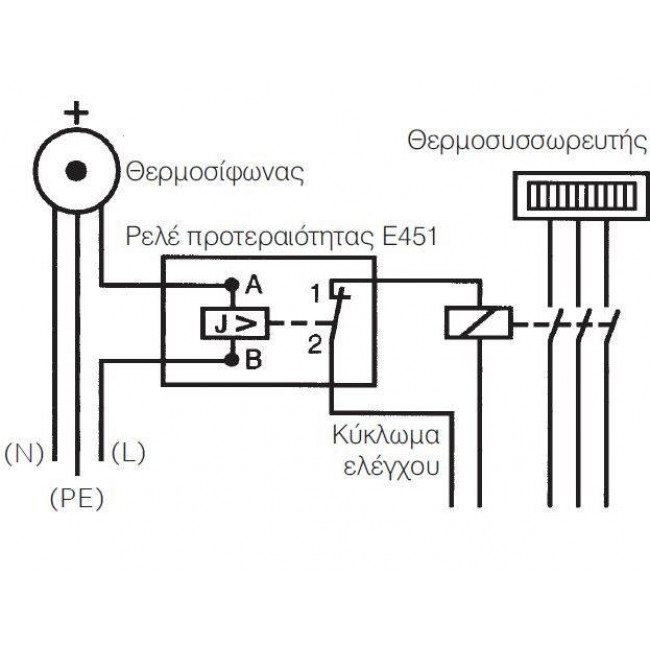 Ρελέ Απόρριψης Φορτίου Ε 451-5.7 ABB