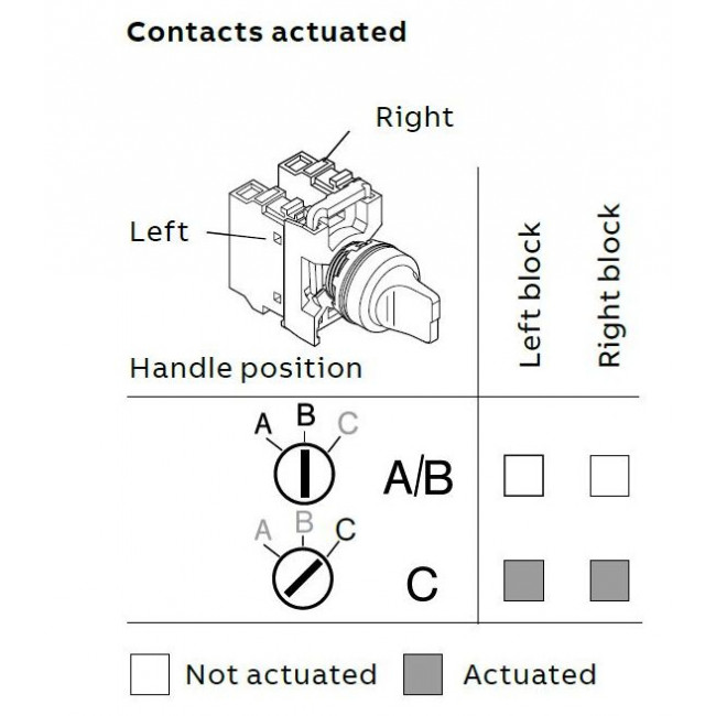 Κεφαλή Διακόπτη 2 Θέσεων Μαύρο M2SS4-10B ABB