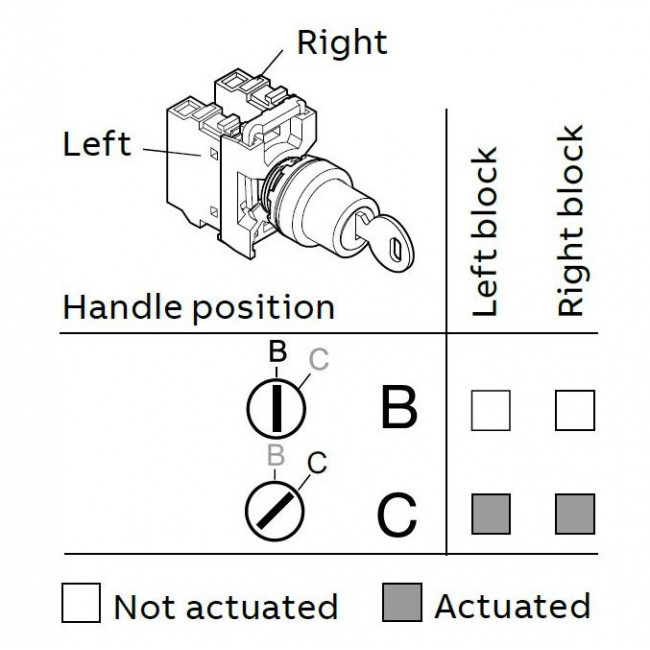 Κεφαλή Διακόπτη 2 Θέσεων Με Κλειδί Μαύρο M2SSK1-10B ABB