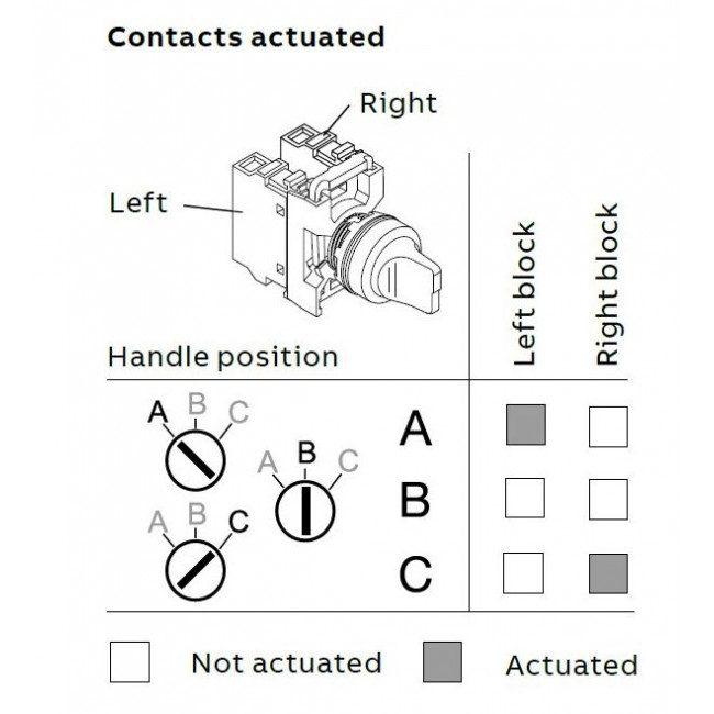 Κεφαλή Διακόπτη 3 Θέσεων Μαύρο M3SS4-10B ABB