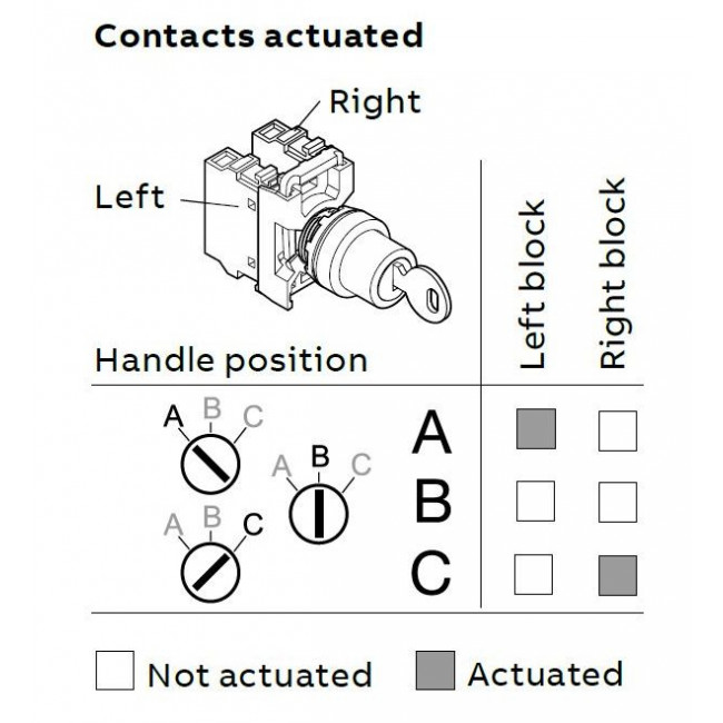 Κεφαλή Διακόπτη 3 Θέσεων Με Κλειδί Μαύρο M3SSK1-10B ABB